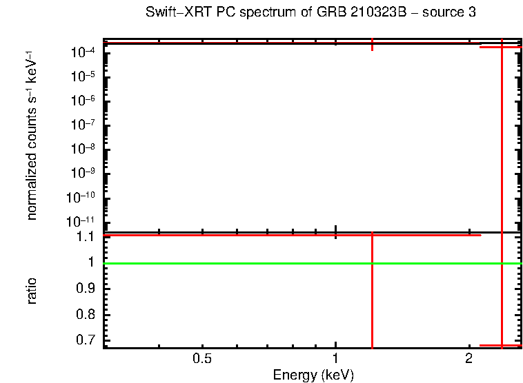 Image of the spectrum