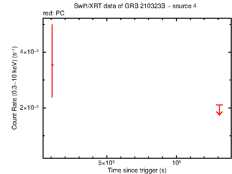 Image of the LC