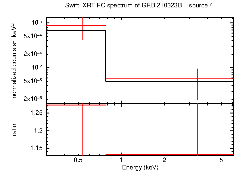 PC mode spectrum of GRB 210323B