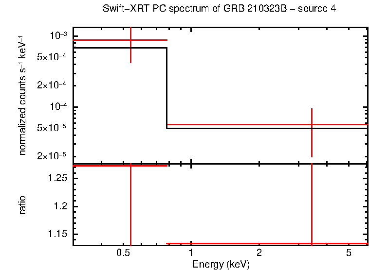 Image of the spectrum