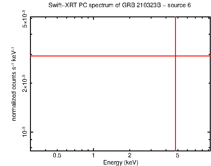 Image of the spectrum