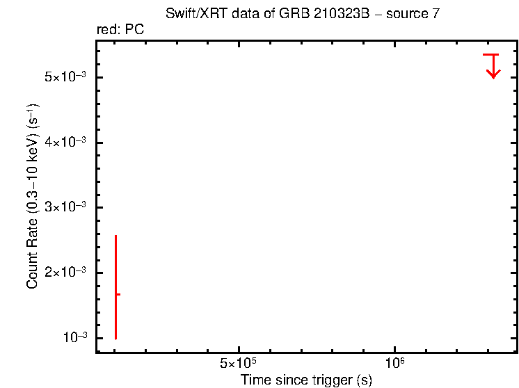 Image of the LC