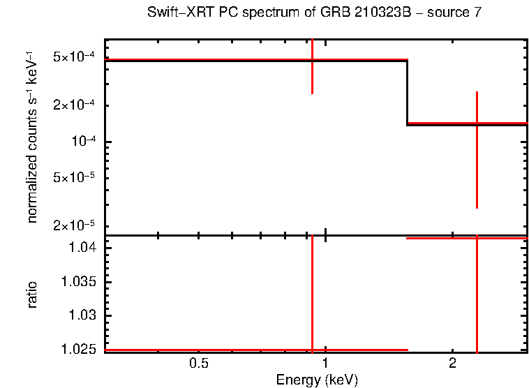Image of the spectrum