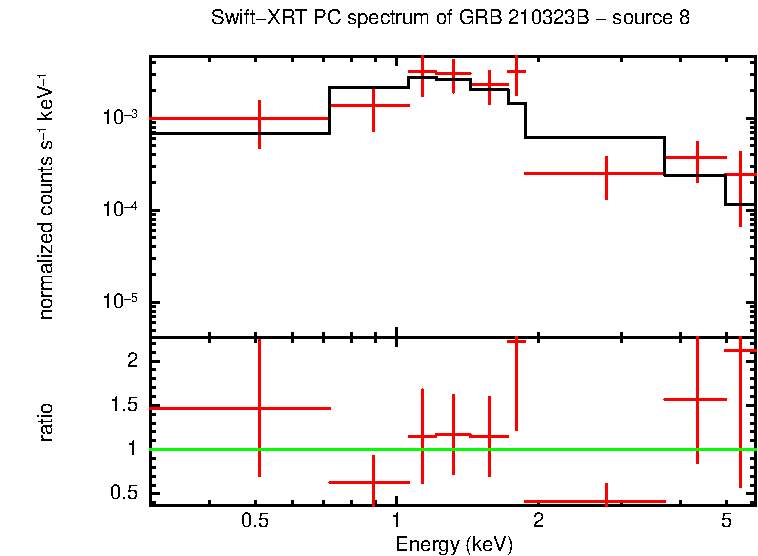 Image of the spectrum