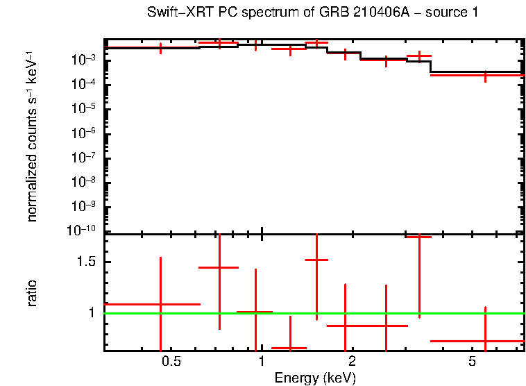 Image of the spectrum