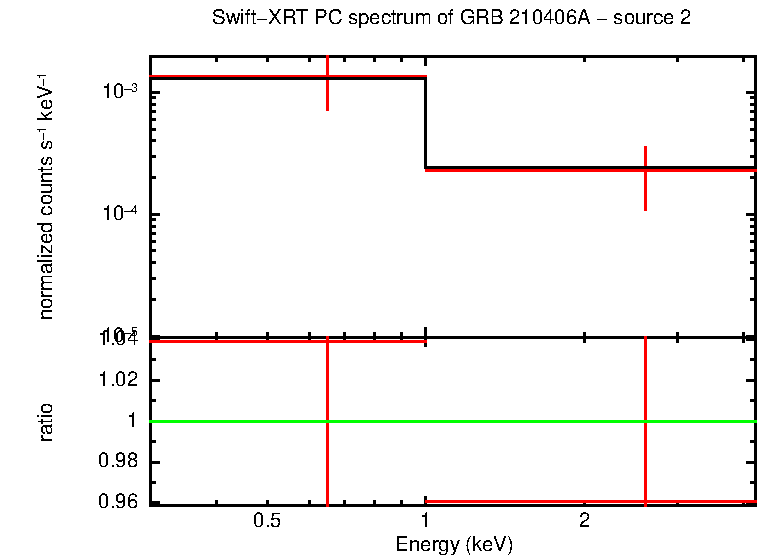 Image of the spectrum