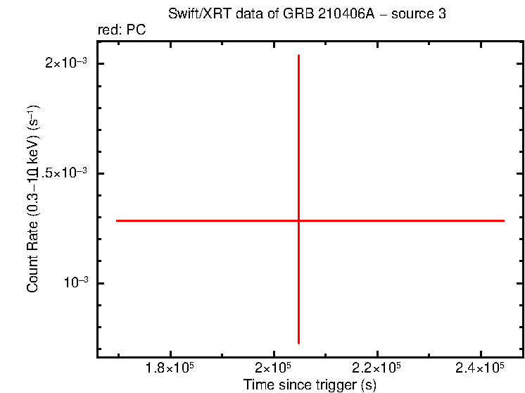 Image of the LC