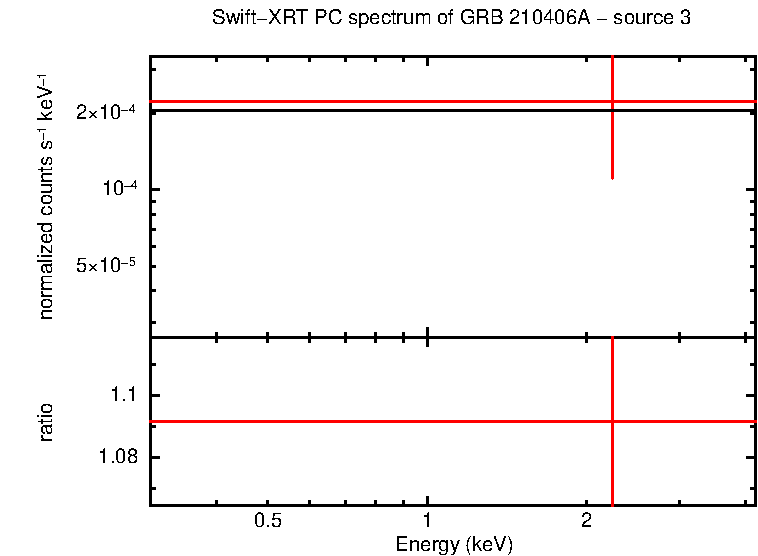 Image of the spectrum