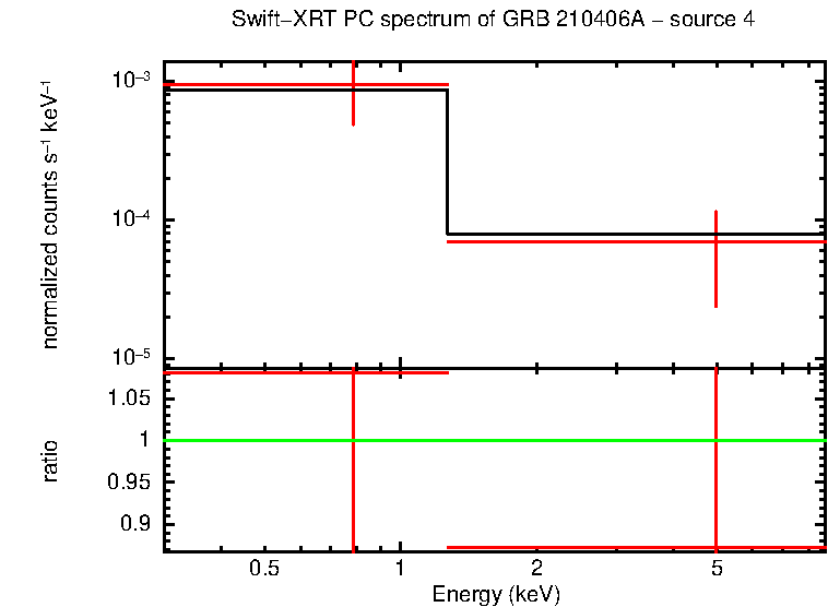 Image of the spectrum