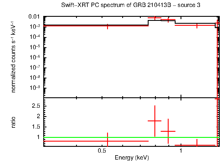 Image of the spectrum