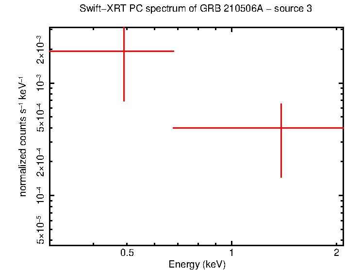 Image of the spectrum