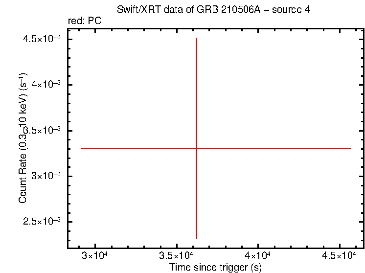 Image of the LC