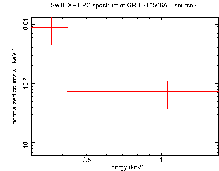 Image of the spectrum