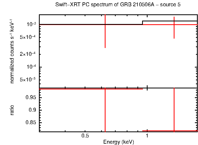 Image of the spectrum