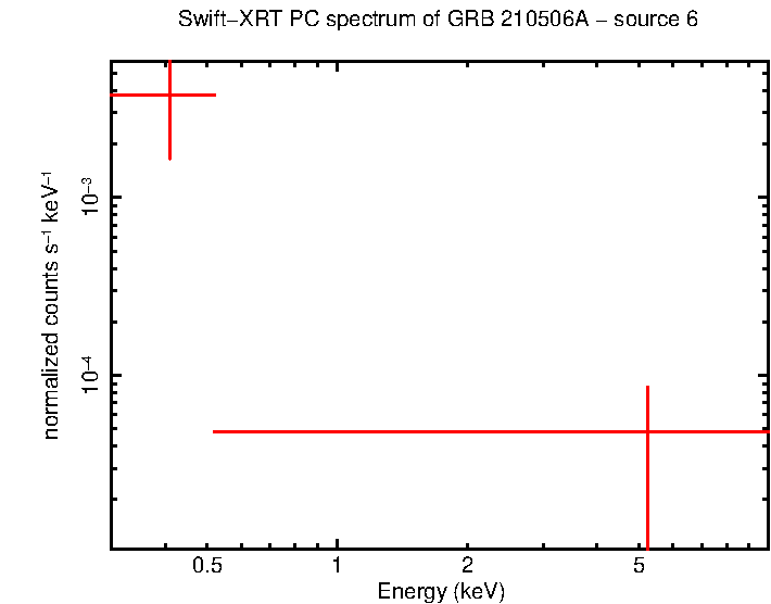 PC mode spectrum of GRB 210506A