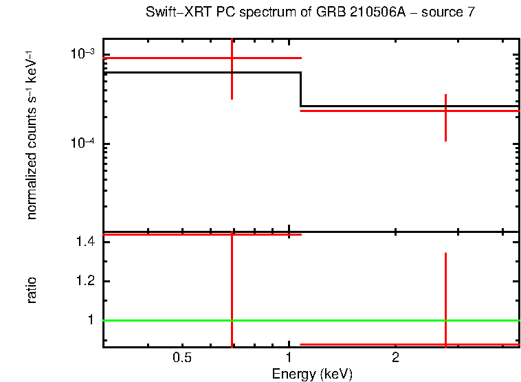 PC mode spectrum of GRB 210506A