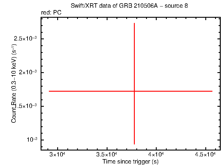 Image of the LC