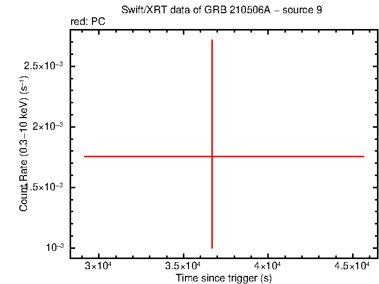 Image of the LC