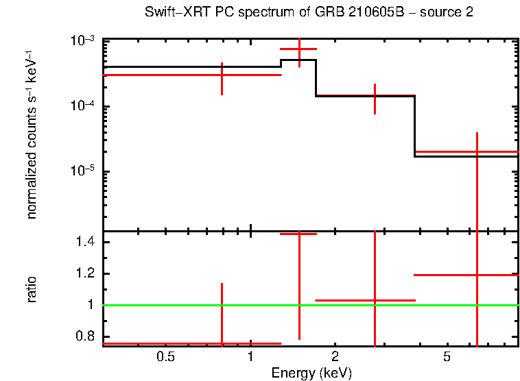 PC mode spectrum of GRB 210605B