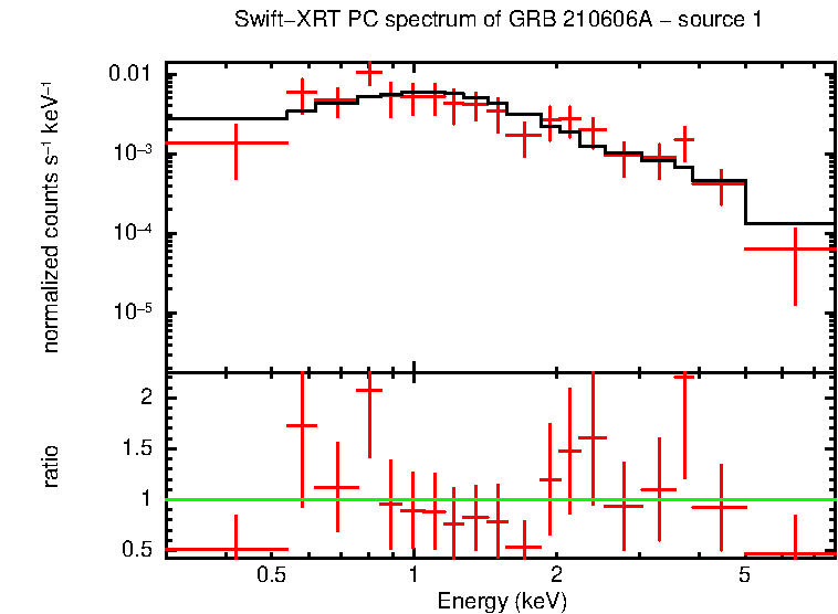 Image of the spectrum