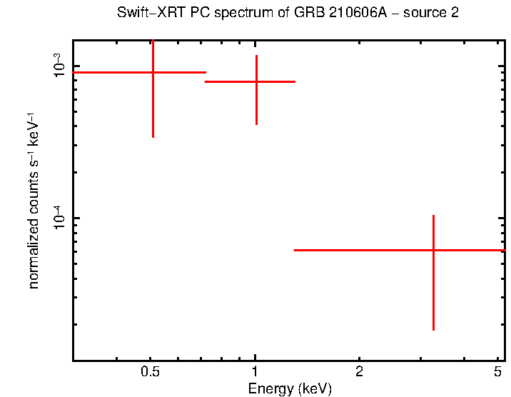 Image of the spectrum