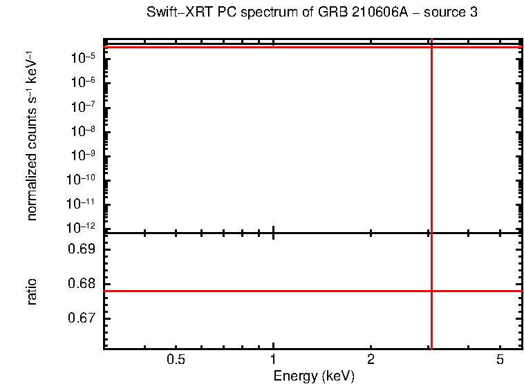Image of the spectrum
