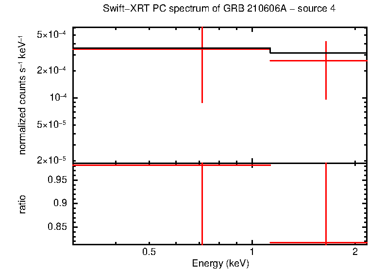 PC mode spectrum of GRB 210606A