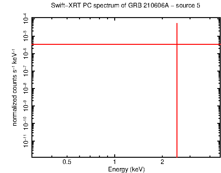 Image of the spectrum