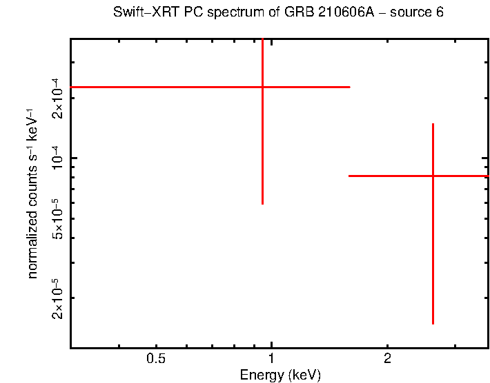 Image of the spectrum