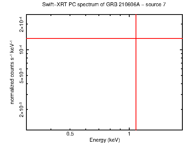 Image of the spectrum