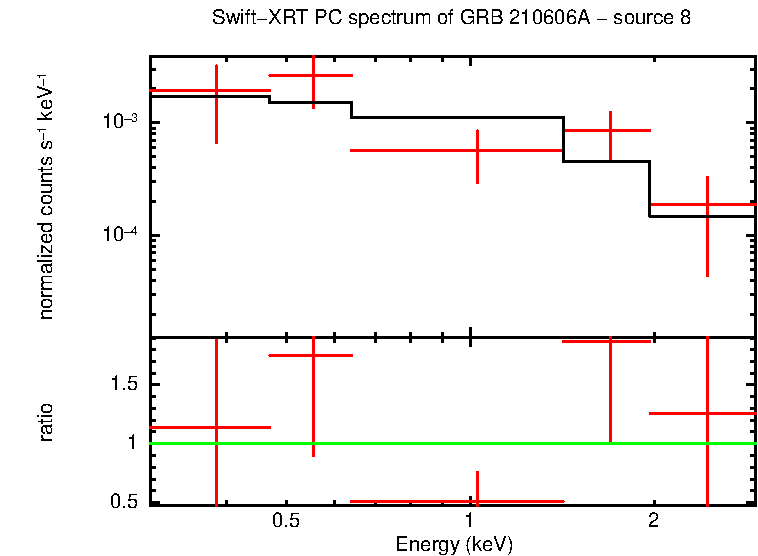 Image of the spectrum
