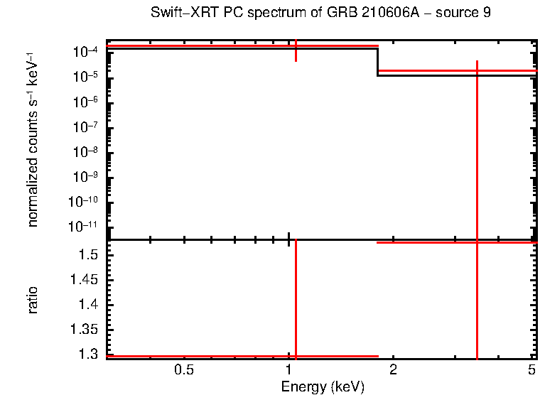 PC mode spectrum of GRB 210606A