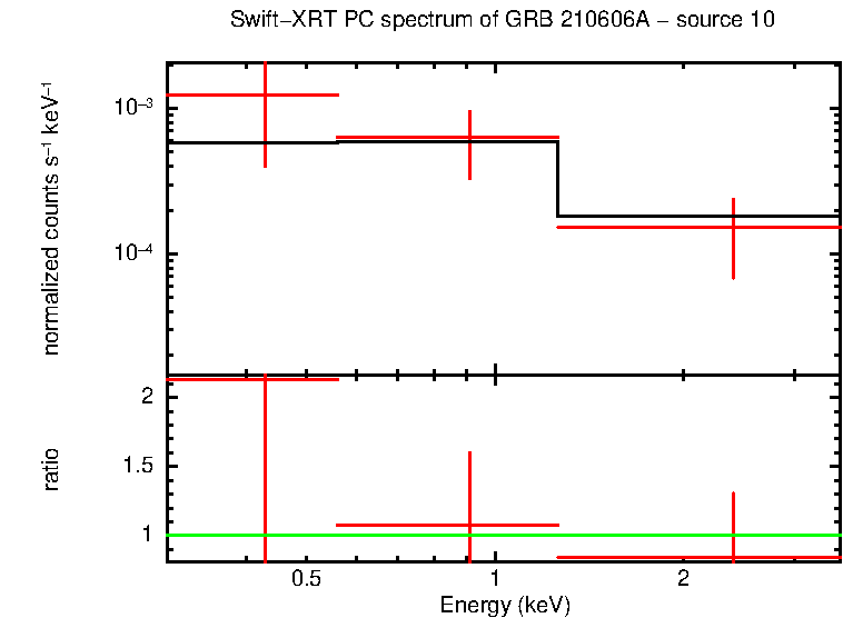 PC mode spectrum of GRB 210606A