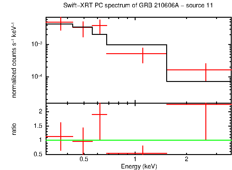 PC mode spectrum of GRB 210606A