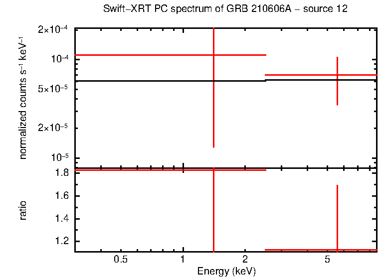 Image of the spectrum