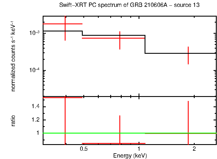 Image of the spectrum