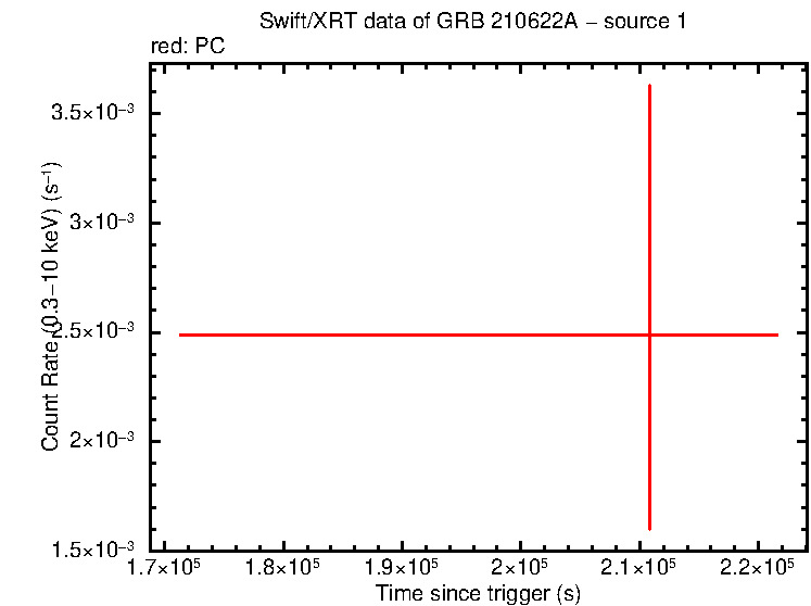 Image of the LC