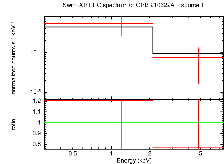 PC mode spectrum of GRB 210622A