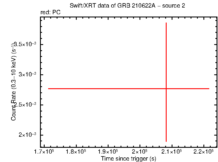 Image of the LC