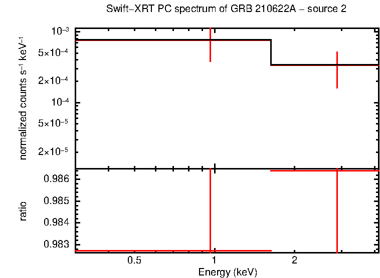 PC mode spectrum of GRB 210622A