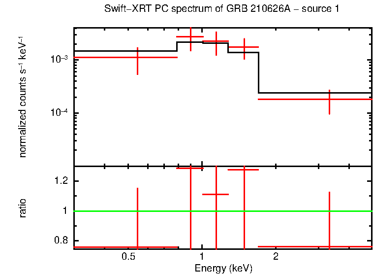 PC mode spectrum of GRB 210626A