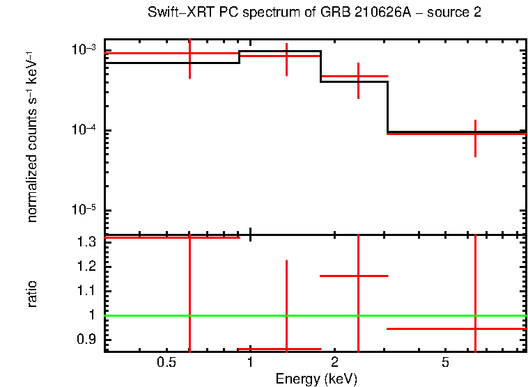 PC mode spectrum of GRB 210626A