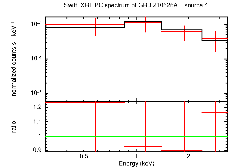 Image of the spectrum