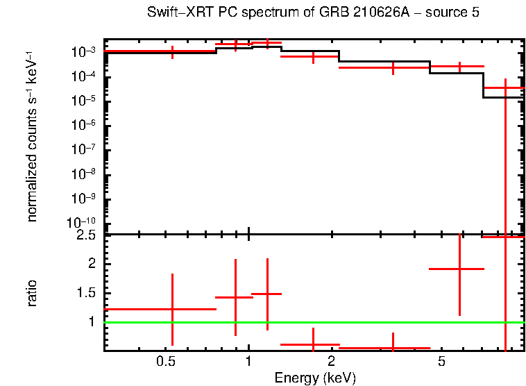 PC mode spectrum of GRB 210626A