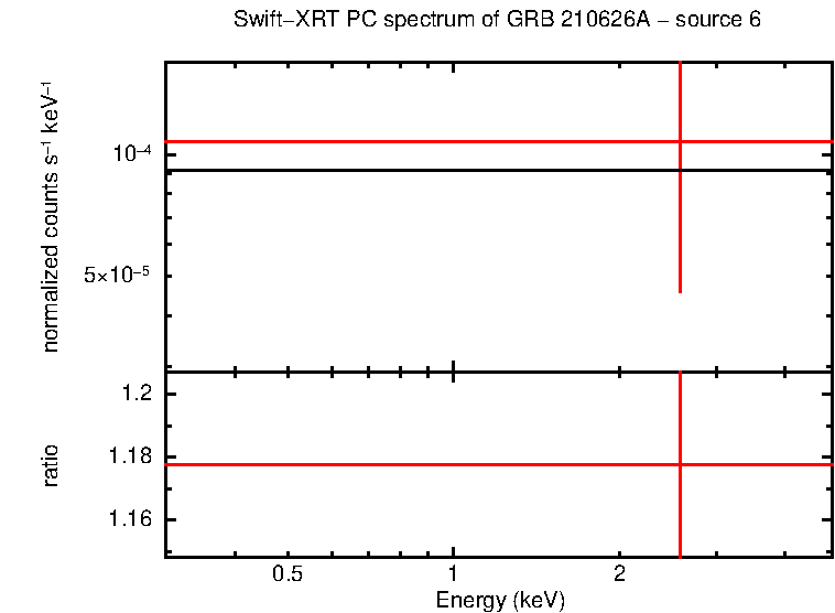Image of the spectrum