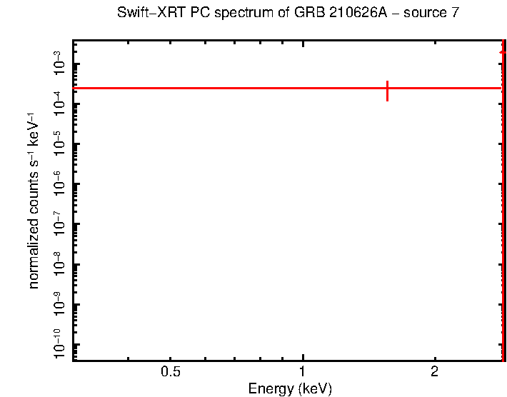 PC mode spectrum of GRB 210626A
