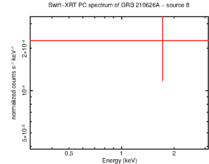 PC mode spectrum of GRB 210626A