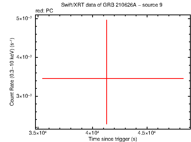 Image of the LC