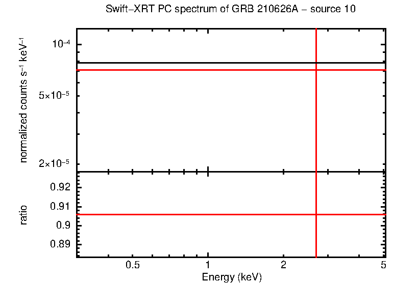 PC mode spectrum of GRB 210626A