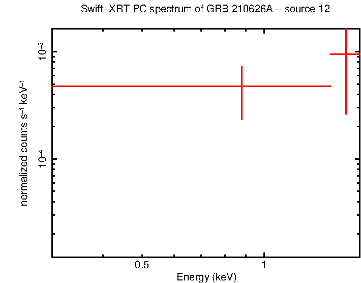 PC mode spectrum of GRB 210626A